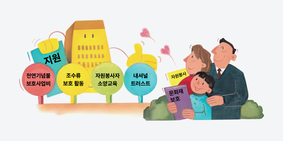 천연기념물보호 사업비,조수류 보호 활동,자원봉사자 소양교육,내셔널 트러스트의 국가유산보호단체 지원