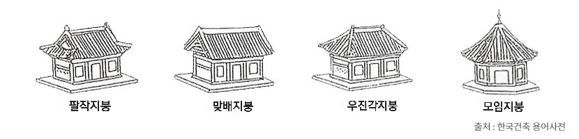 팔작지붕 맞배지붕 우진각지붕 육모지붕 출처:한국건축 용어사
